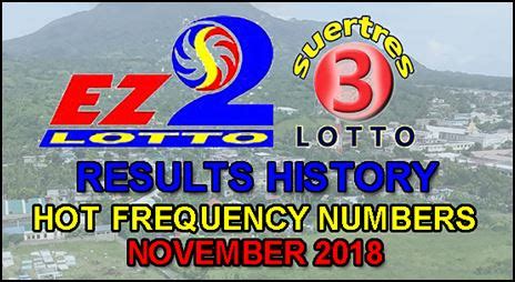 november 2018 swertres result